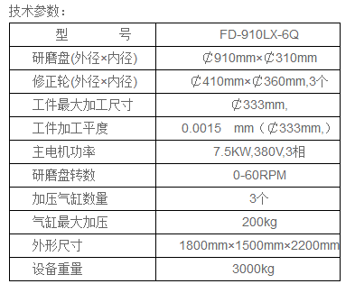 910夜色在线视频技術參數